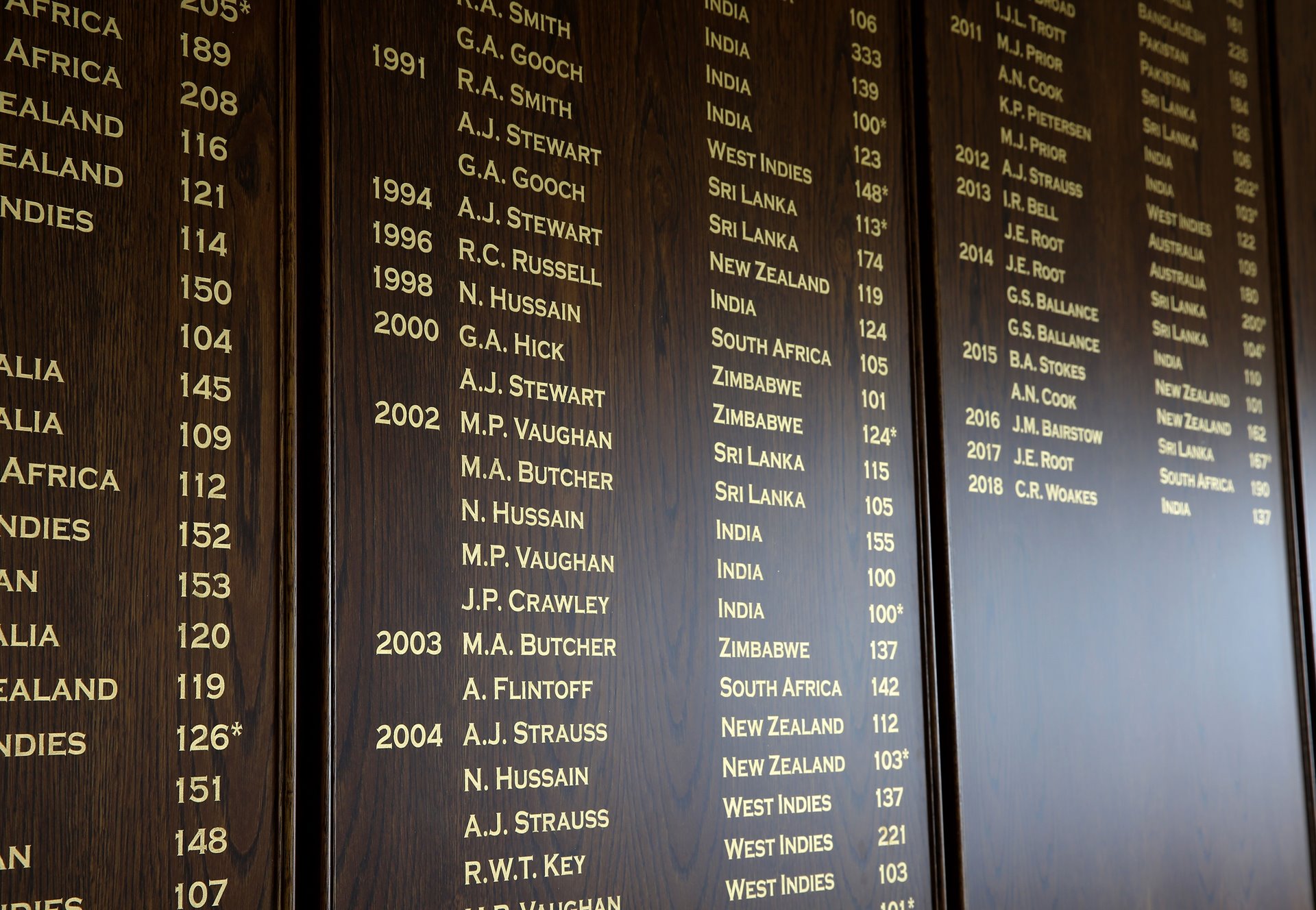 New Honours Boards Installed at Lord's Lord's
