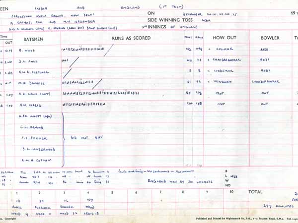 Scorebook entry from the India vs. England match which is to date the last time a Test match was played at Christmas: