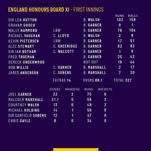 England Honours Board XI First Innings